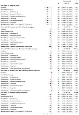 Influencing factors for postpartum depression in women with gestational diabetes mellitus